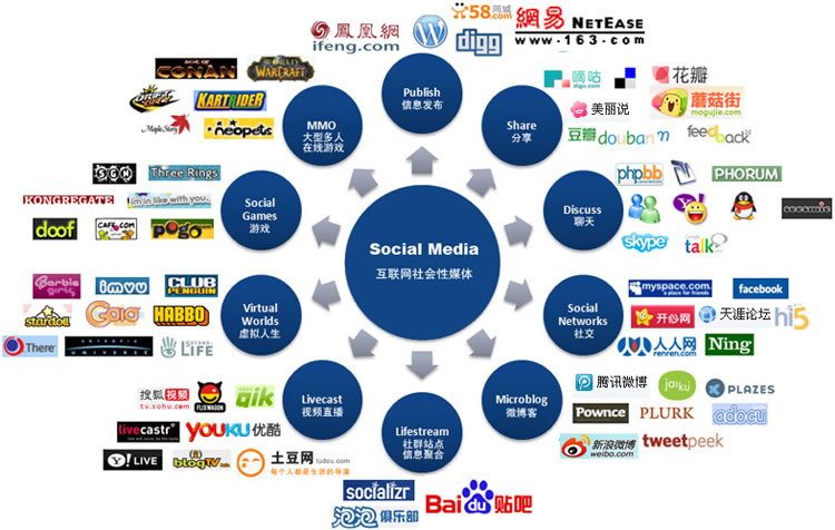 移動互聯網時代成都APP新媒體運營推廣全攻略