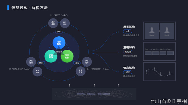 全域大數(shù)據(jù)體驗(yàn)設(shè)計(jì)——數(shù)據(jù)產(chǎn)品可以這樣“.大數(shù)據(jù)”